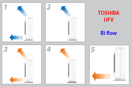 Toshiba lattiamallin ilmalämpöpumppu