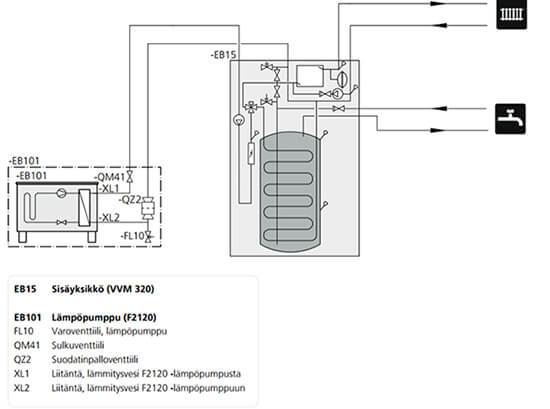  Nibe F2120 12kW (1-vaihe) ilmavesilämpöpumpun toimintaperiaate
