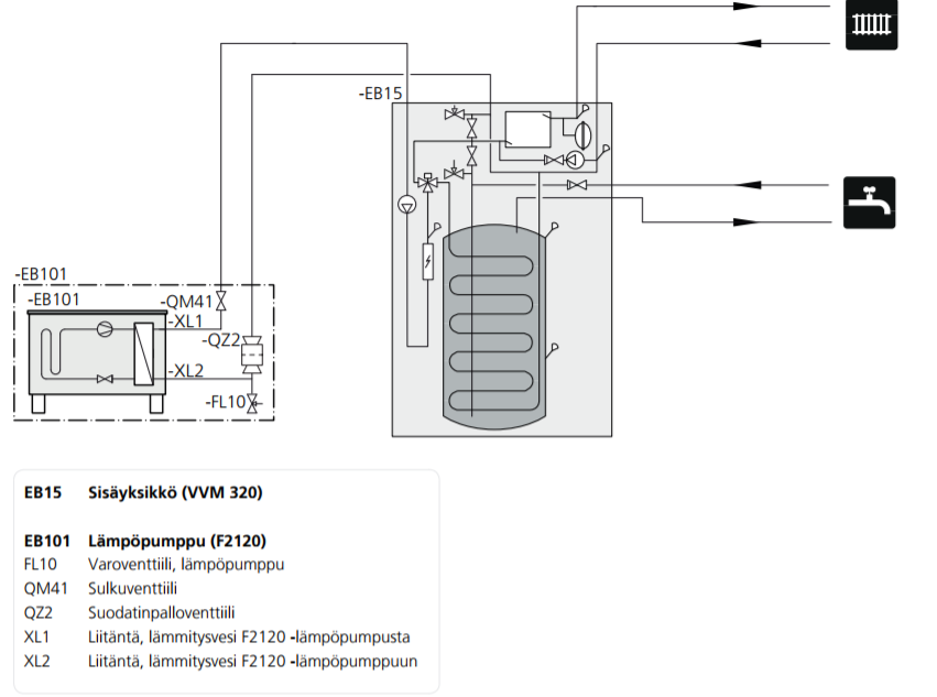 NIBE F2120 ilma-vesilämpöpumpun toimintaperiaate